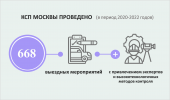 В рамках контрольной деятельности в период 2020-2022 годов КСП Москвы проведено 668 выездных мероприятий, в ходе которых в том числе применялись инновационные и высокотехнологичные методы лабораторного и инструментального контроля